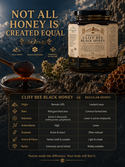 Himalayan Cliff Bee Black Honey-A