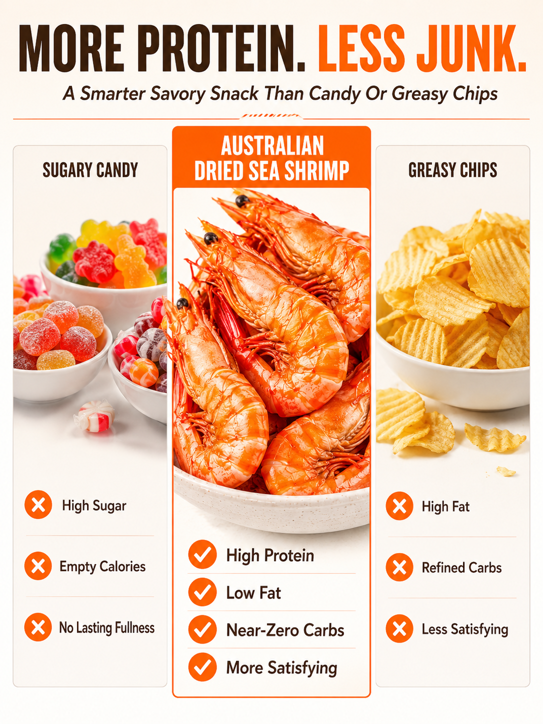 🔥 Dried Sea Shrimp ‖ No Sugar Crash, More Protein, Real Seafood Flavor-A